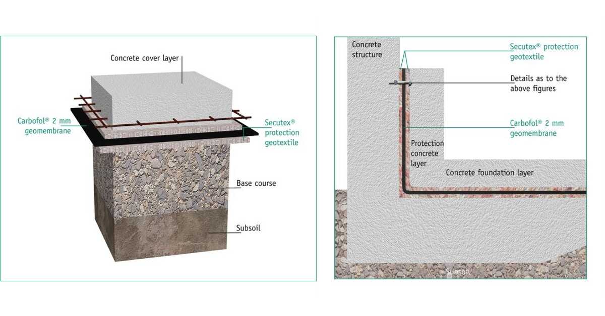 OTSZIG geomembrán